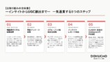 光文社ドクチョー総研 コーセー支援事例公開の画像
