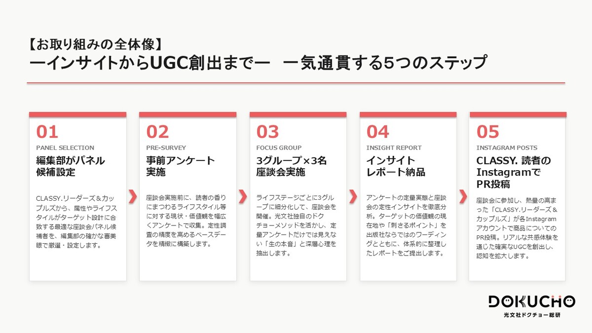光文社ドクチョー総研 コーセー支援事例公開の画像