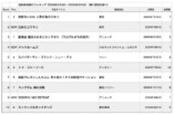 『バックルームズ』が洋画復活の象徴に？の画像