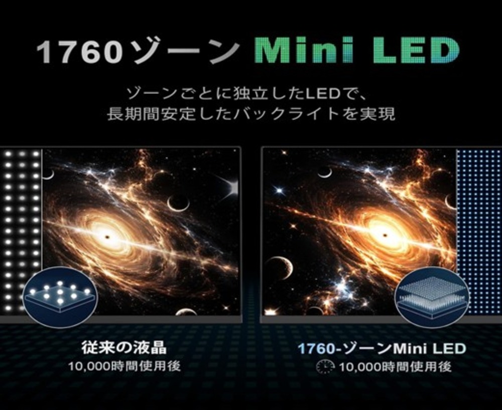 1760ゾーンMiniLED