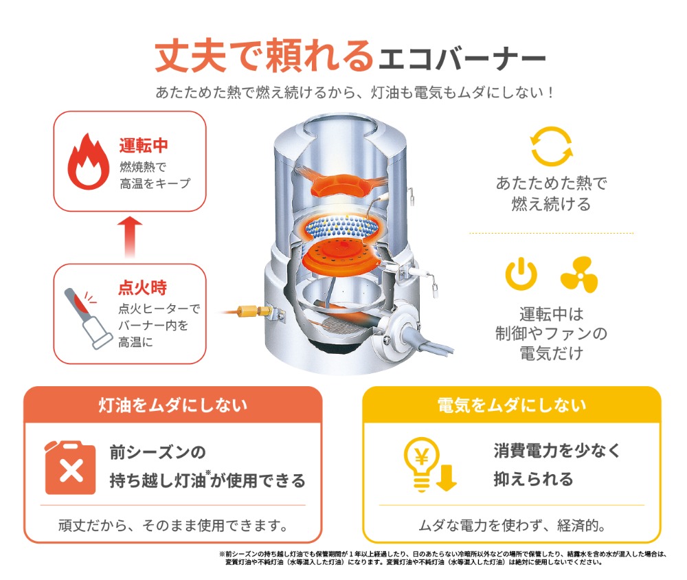 エコバーナー