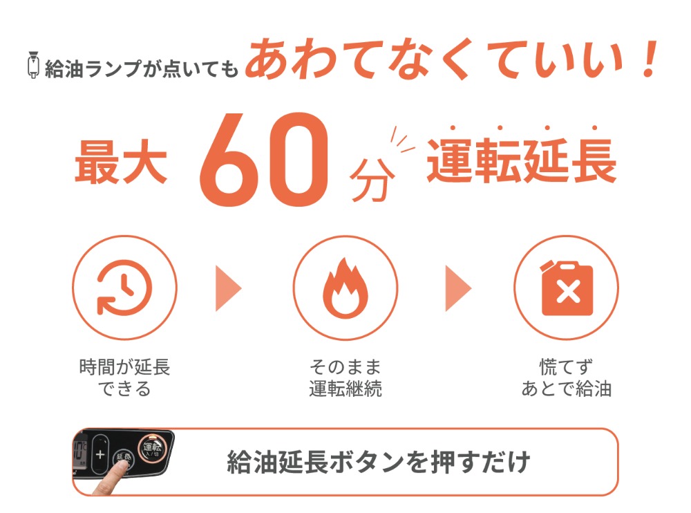 最大60分運転延長
