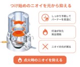 ニオイを抑える