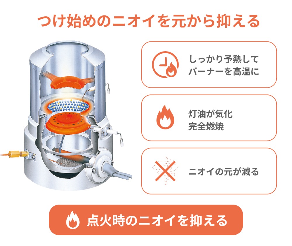 ニオイを抑える