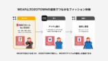 WEARに“似合う”提案の新機能の画像