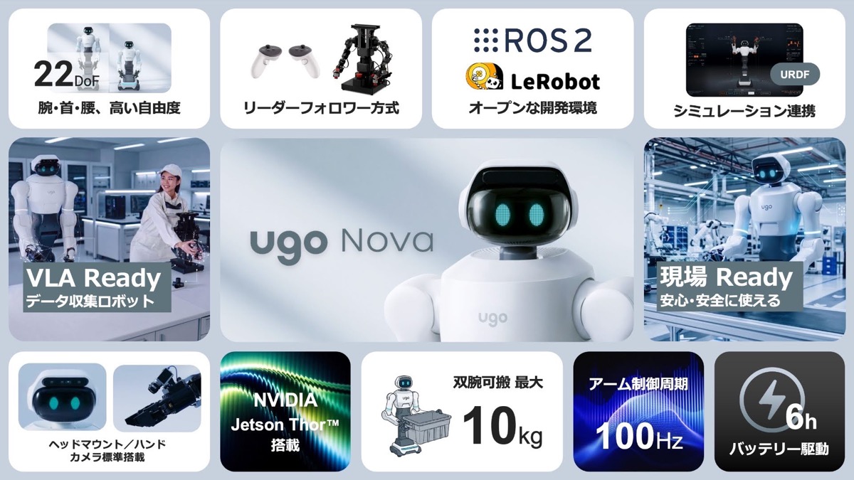 国産ロボ『ugo Nova』発表の画像