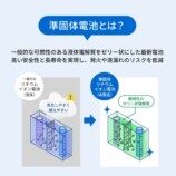オウルテックの液晶付きバッテリーの画像