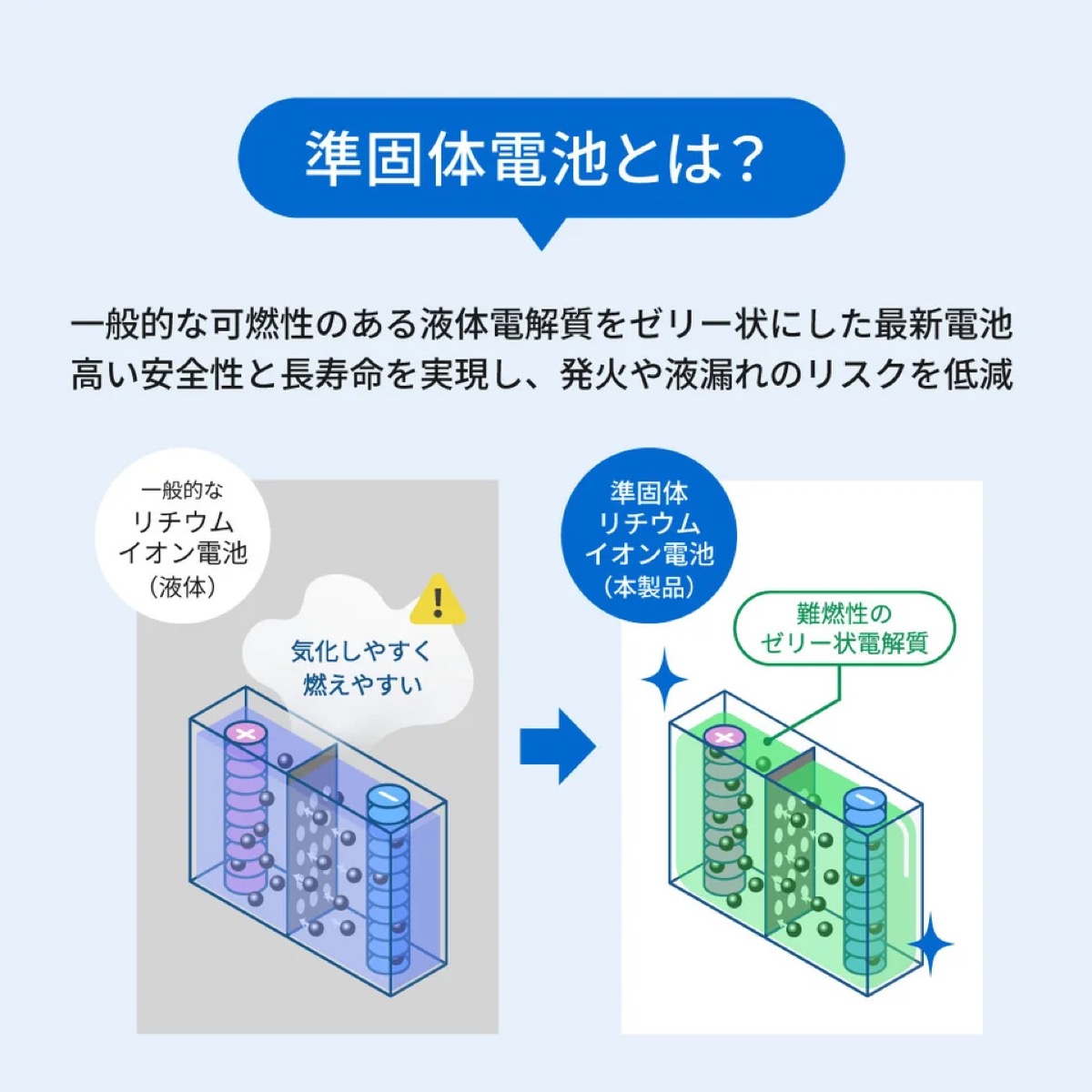 オウルテックの液晶付きバッテリーの画像