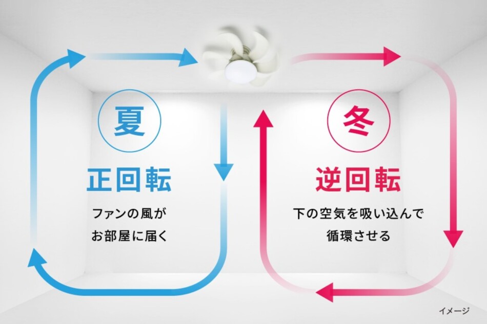 エアコンとの併用