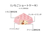 イチゴショートケーキ