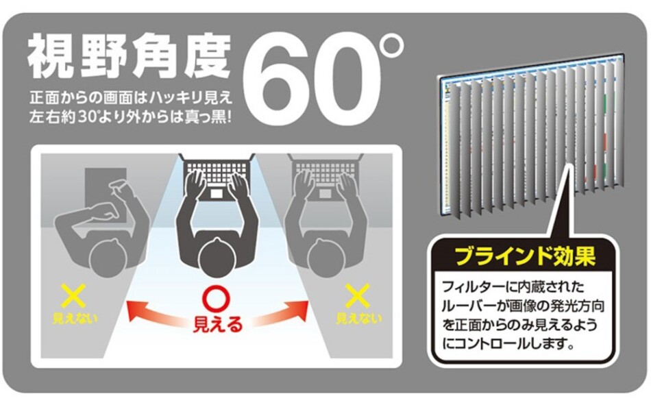 視野角度60℃