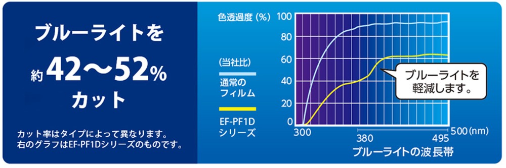 ブルーライトカット