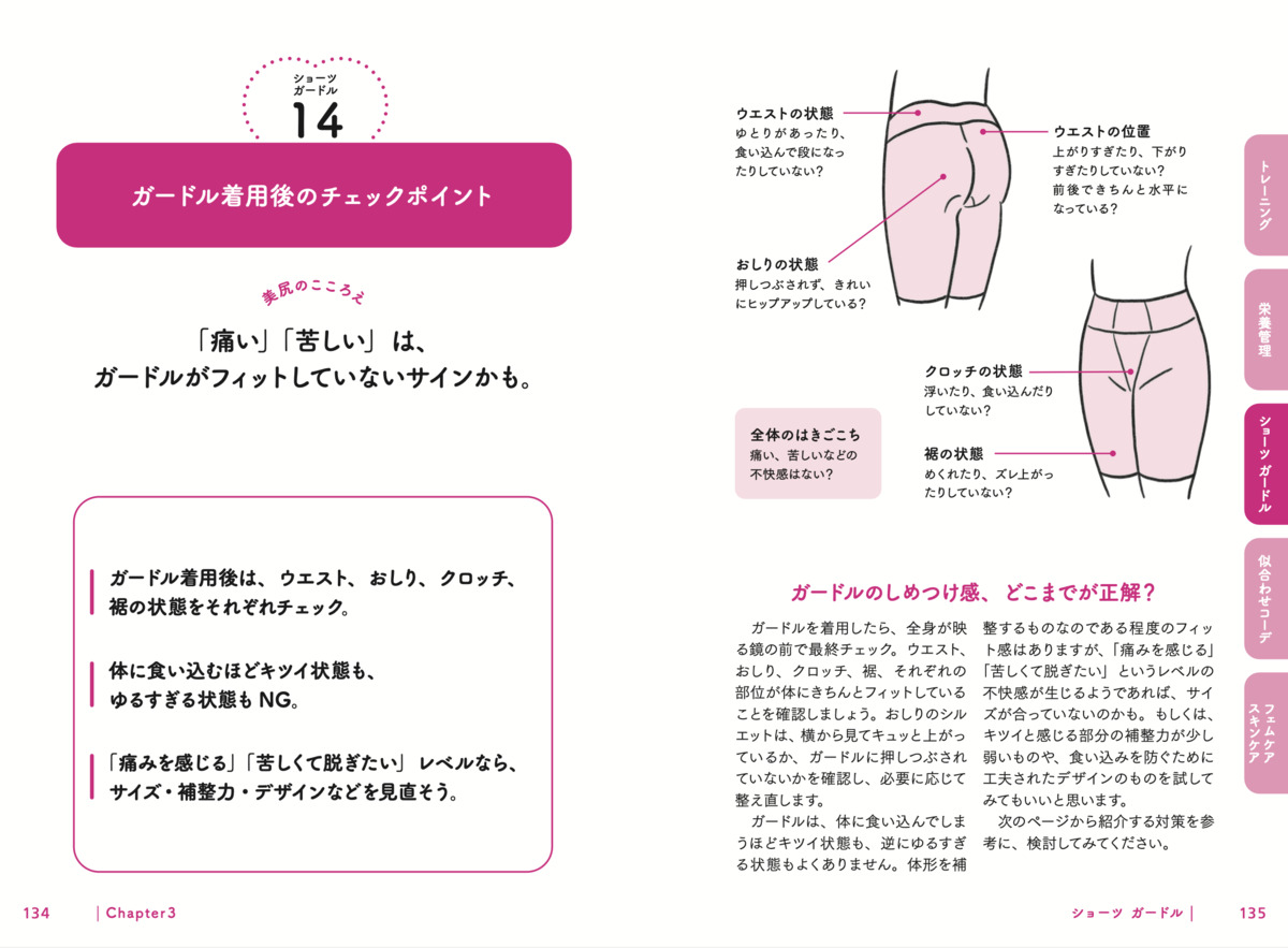 『人生が変わる おしり美容大全』の画像