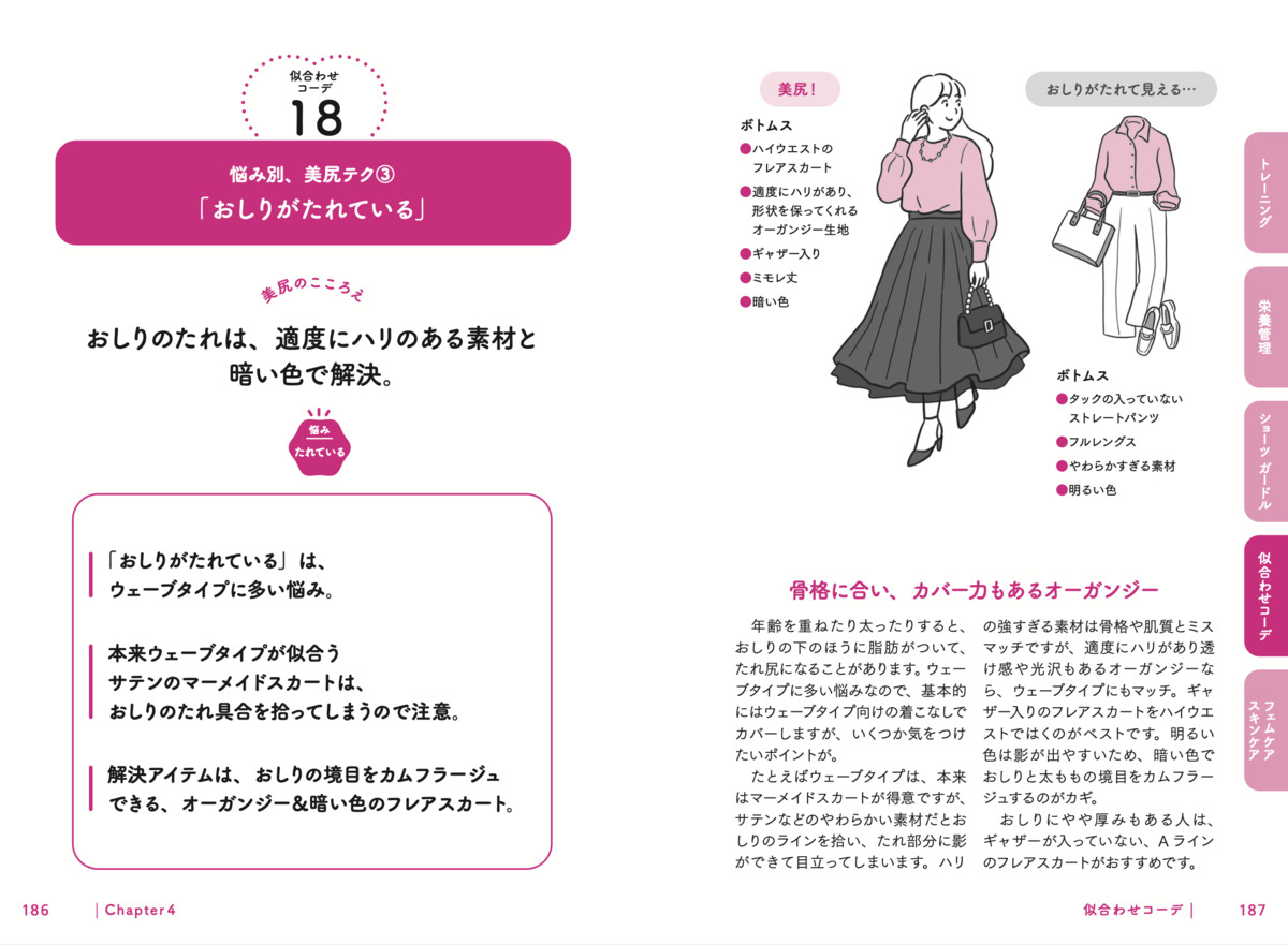 『人生が変わる おしり美容大全』の画像