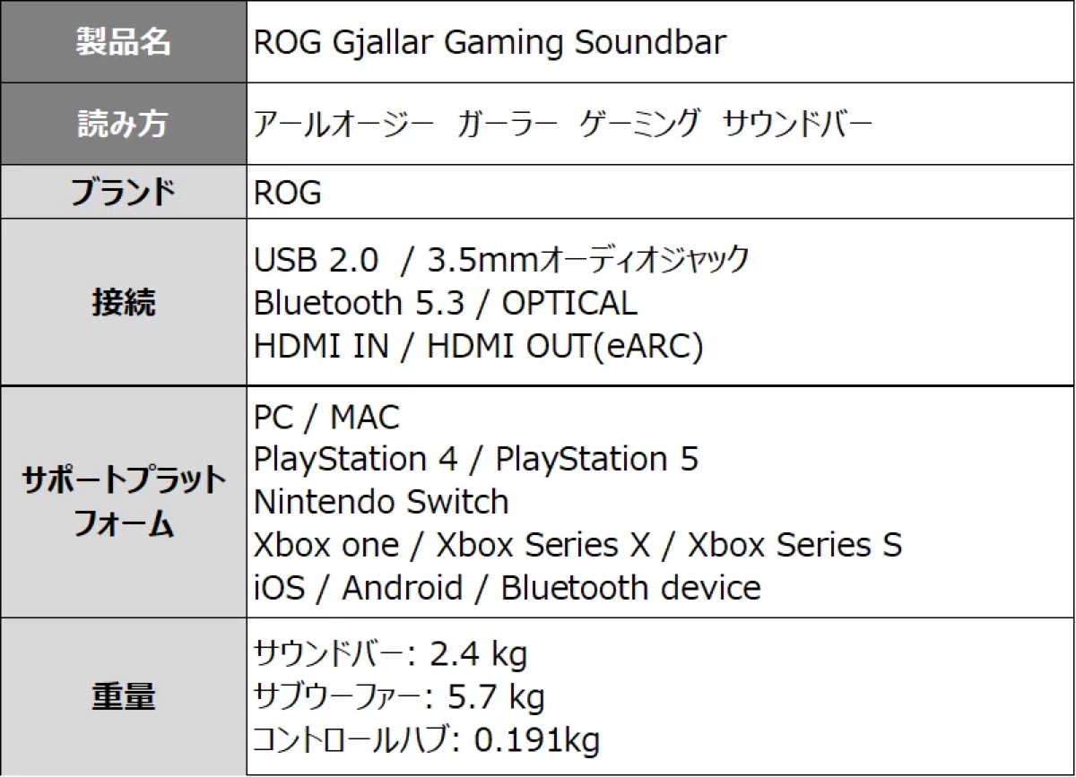 ROG初のゲーミングサウンドバー発表の画像