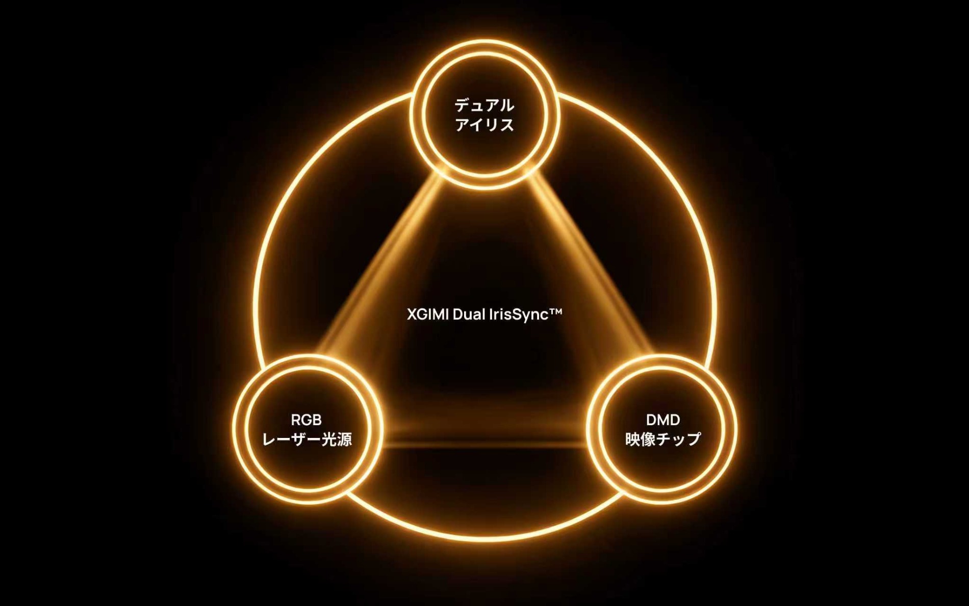 XGIMI『TITAN Noirシリーズ』先行販売への画像