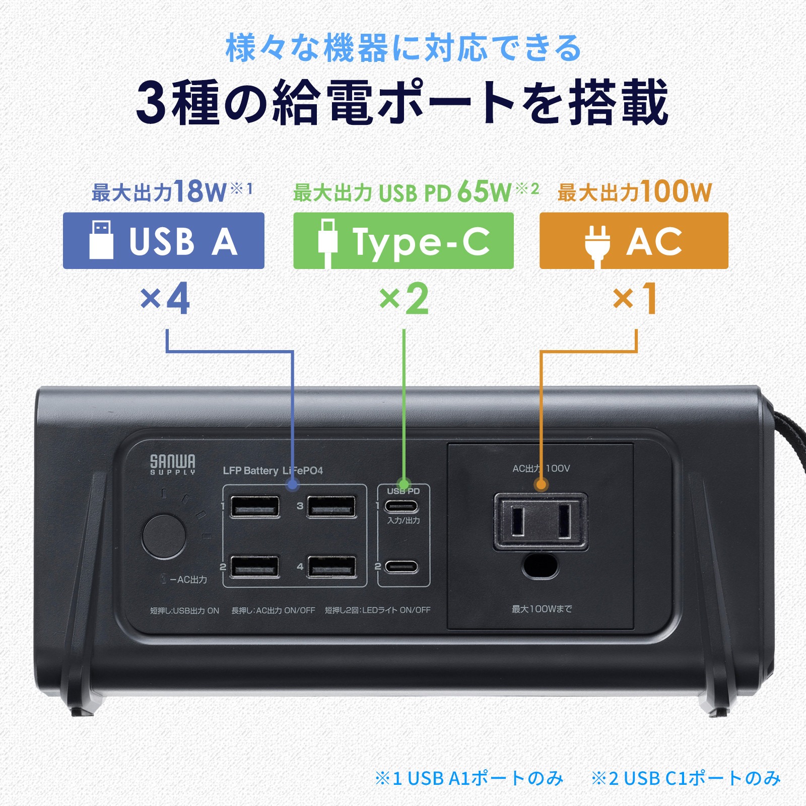サンワサプライ、AC100W対応モバイルバッテリー発売の画像