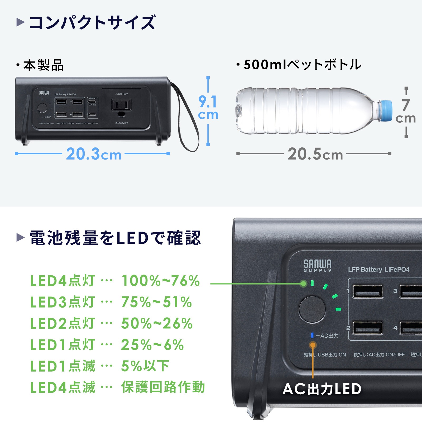 サンワサプライ、AC100W対応モバイルバッテリー発売の画像
