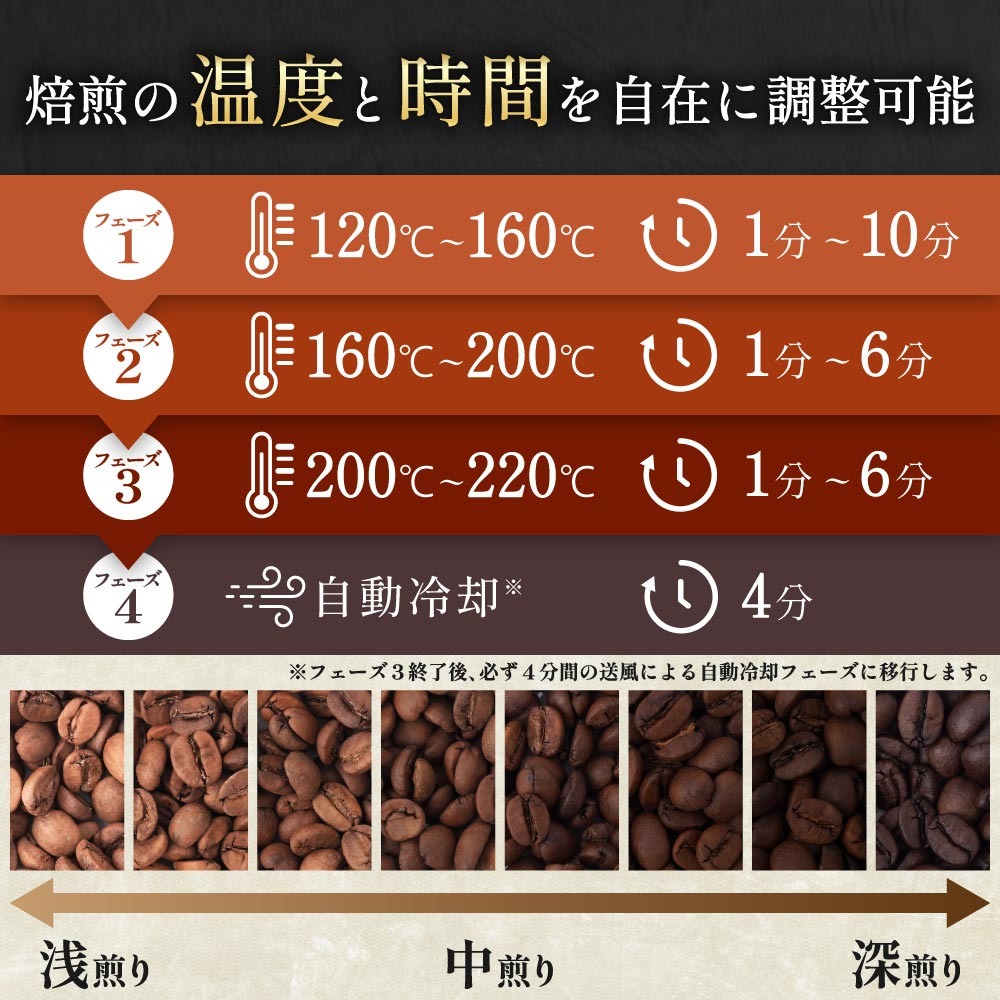 温度を自由自在に調整