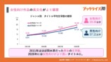 ブックライブ200万冊突破　データ公開の画像