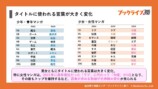 ブックライブ200万冊突破　データ公開の画像