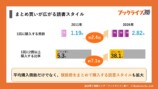 ブックライブ200万冊突破　データ公開の画像