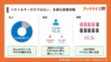 ブックライブ200万冊突破　データ公開の画像