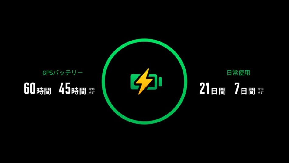 バッテリー性能