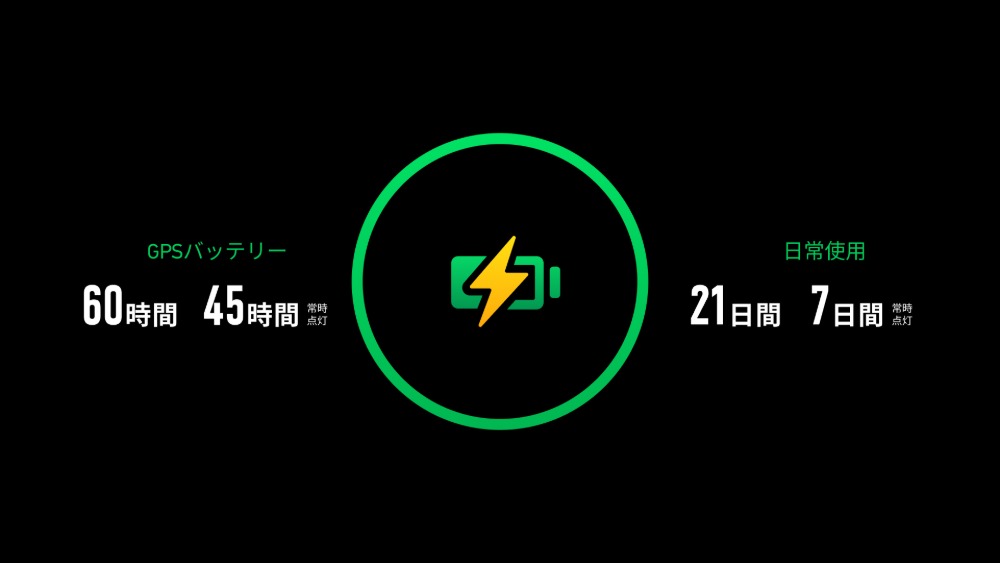 バッテリー性能