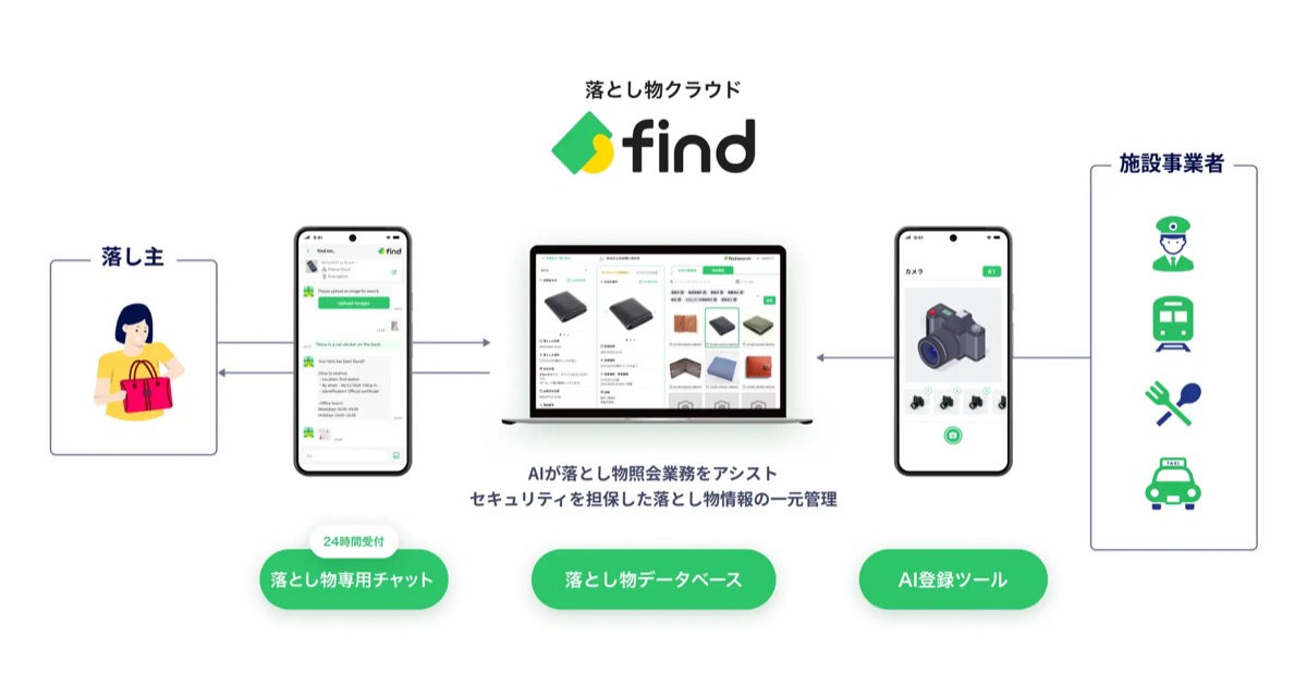 紛失物拾得通知シール『find return』発売への画像
