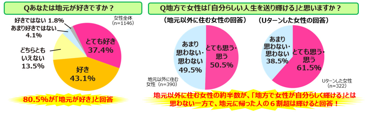 宝島社が地方創生プロジェクト始動の画像