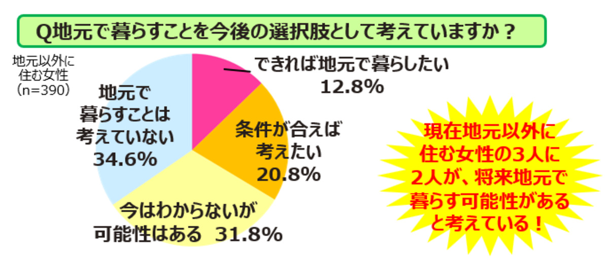 宝島社が地方創生プロジェクト始動の画像