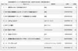 「AIに関する独立国際科学パネル暫定報告書」