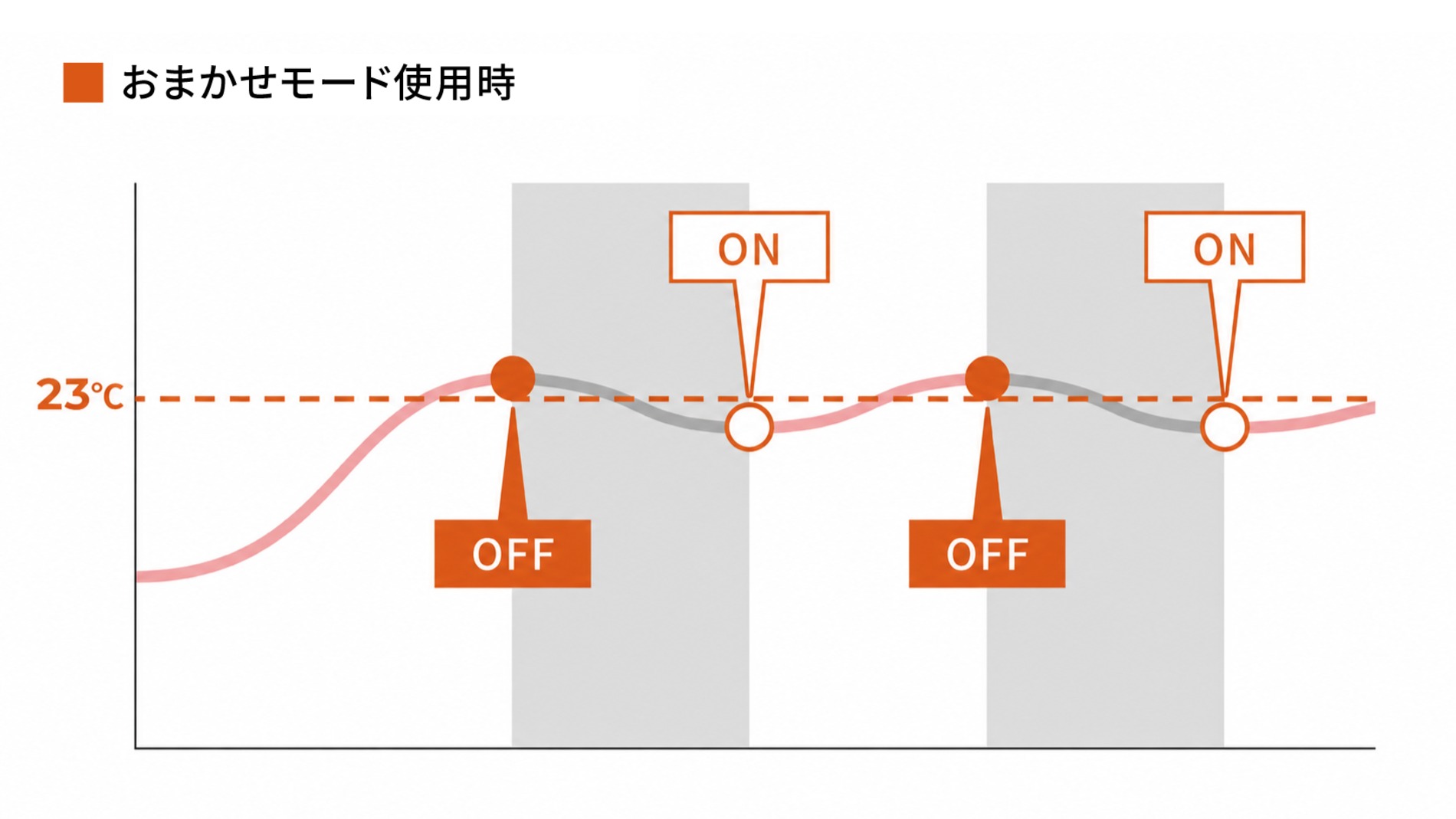 シロカのコンパクトなパーソナル暖房の画像