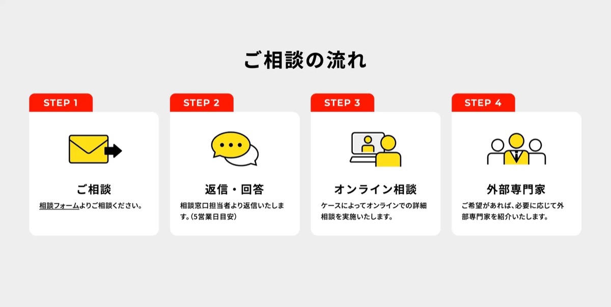 「声の相談窓口」の相談の流れ