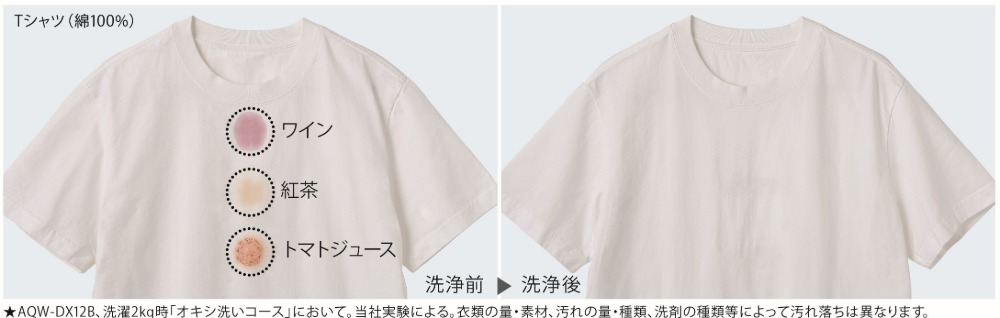 比較検証