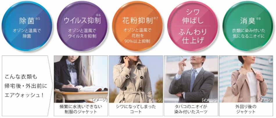 オゾンエアウォッシュ