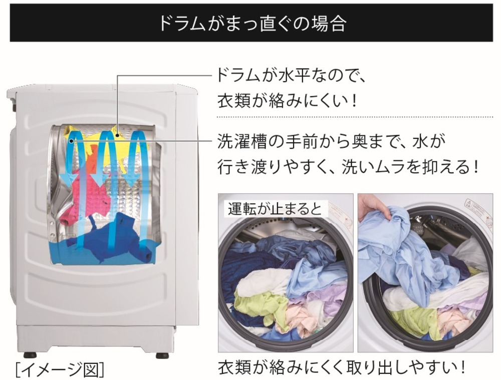 ドラムがまっすぐのイメージ図
