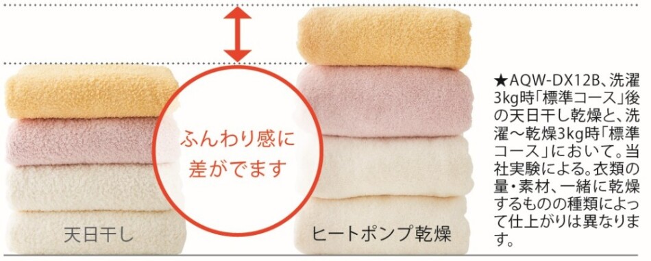 ヒートポンプ乾燥 比較