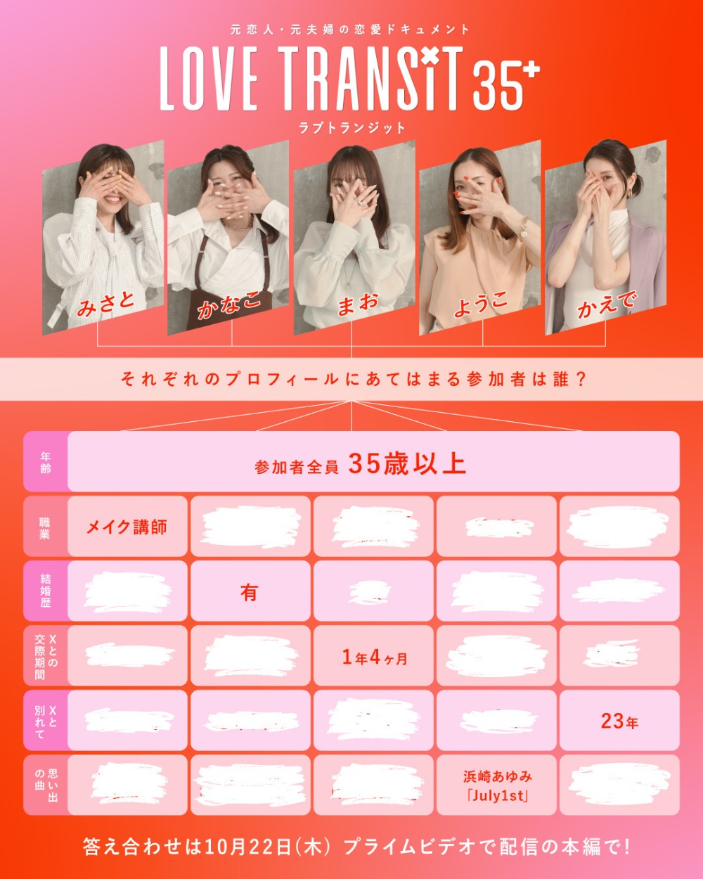 参加者プロフィールシート(女性)