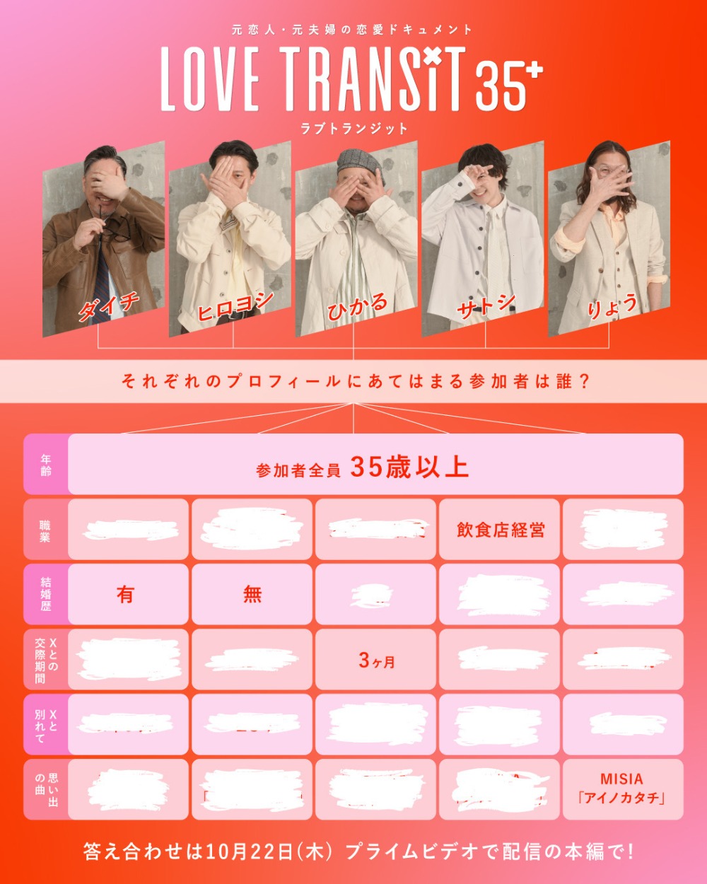 参加者プロフィールシート(男性)