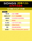 『SONGS 20年ベスト ～80年代名曲集～』タイムテーブル