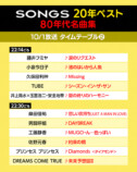 『SONGS 20年ベスト ～80年代名曲集～』タイムテーブル