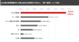 最も長時間集中して楽しめるもの