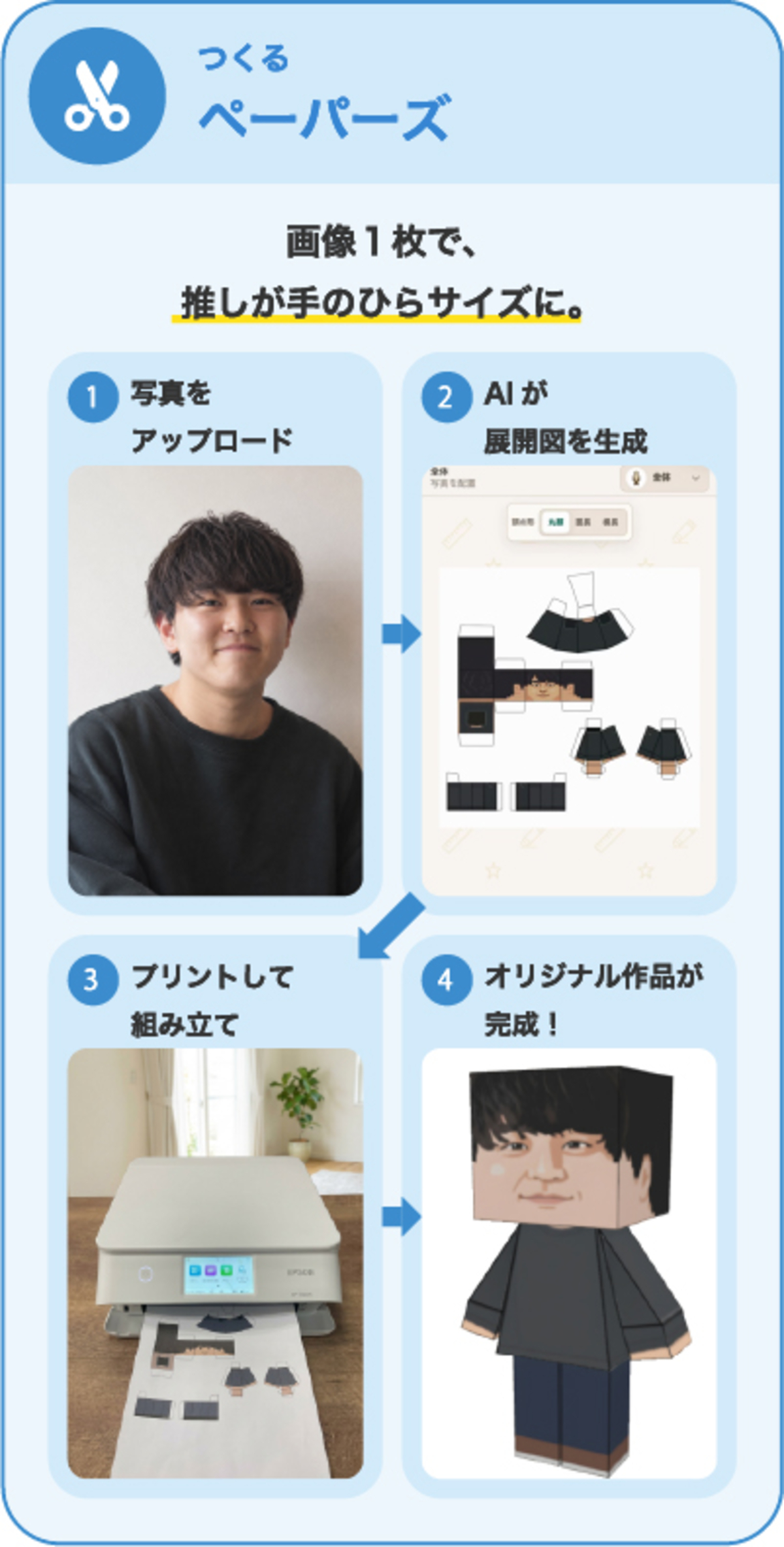 MyPrintStory Premiumのつくる
