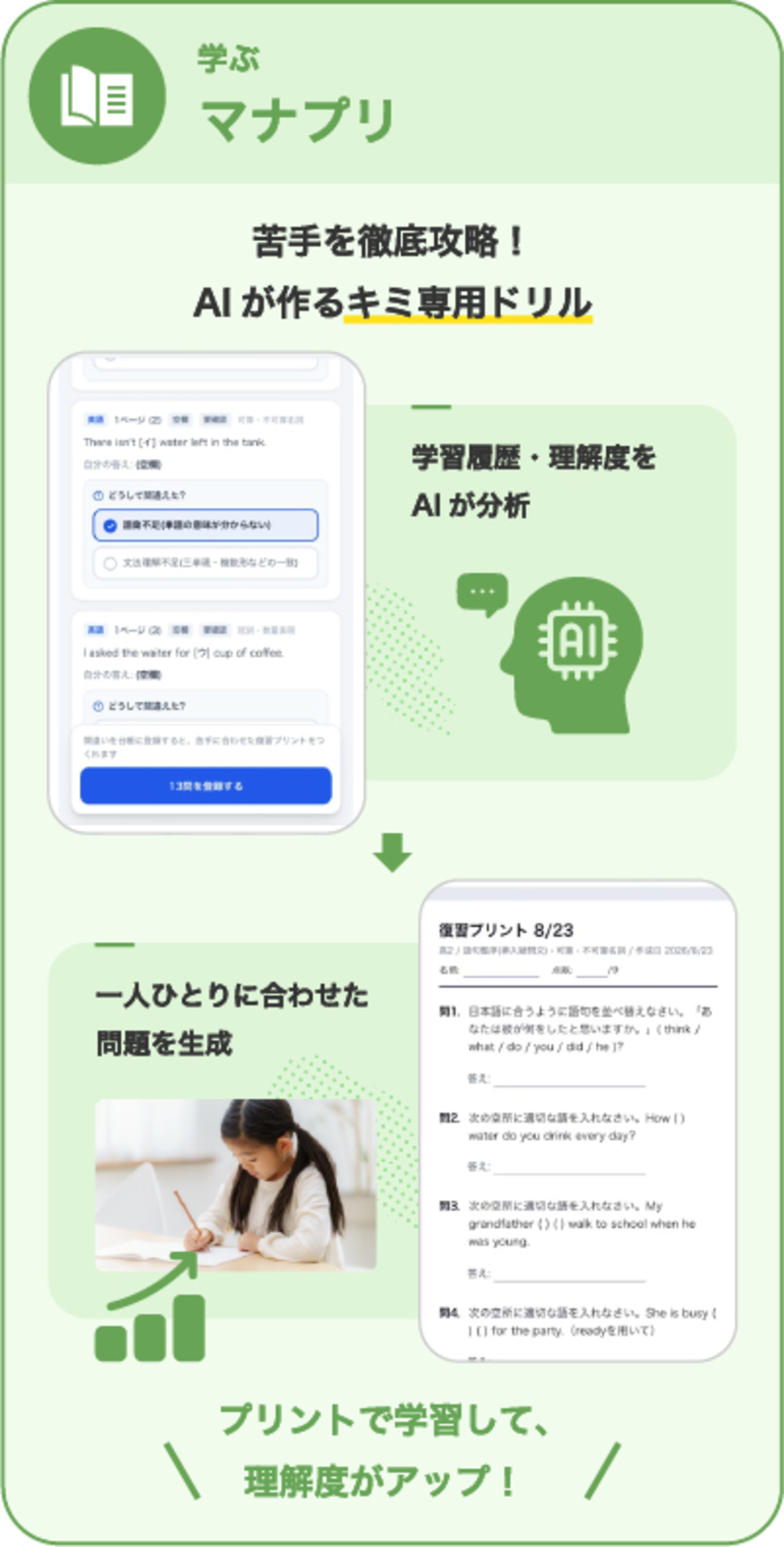 MyPrintStory Premiumの学ぶ