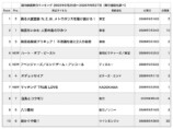 MCUが塗り替える興行の慣習の画像