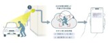 AIが不審な行動を映像から認識し、利用者へ通知するイメージ