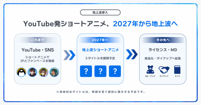 Plott、地上波アニメ事業への参入を発表