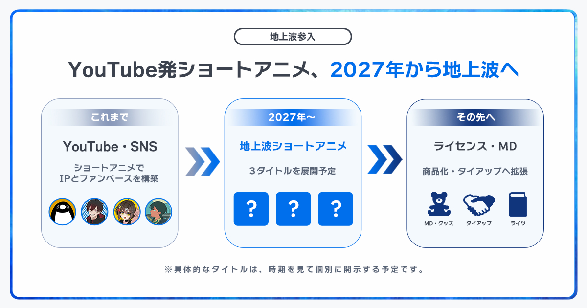 Plott、地上波アニメ事業への参入を発表
